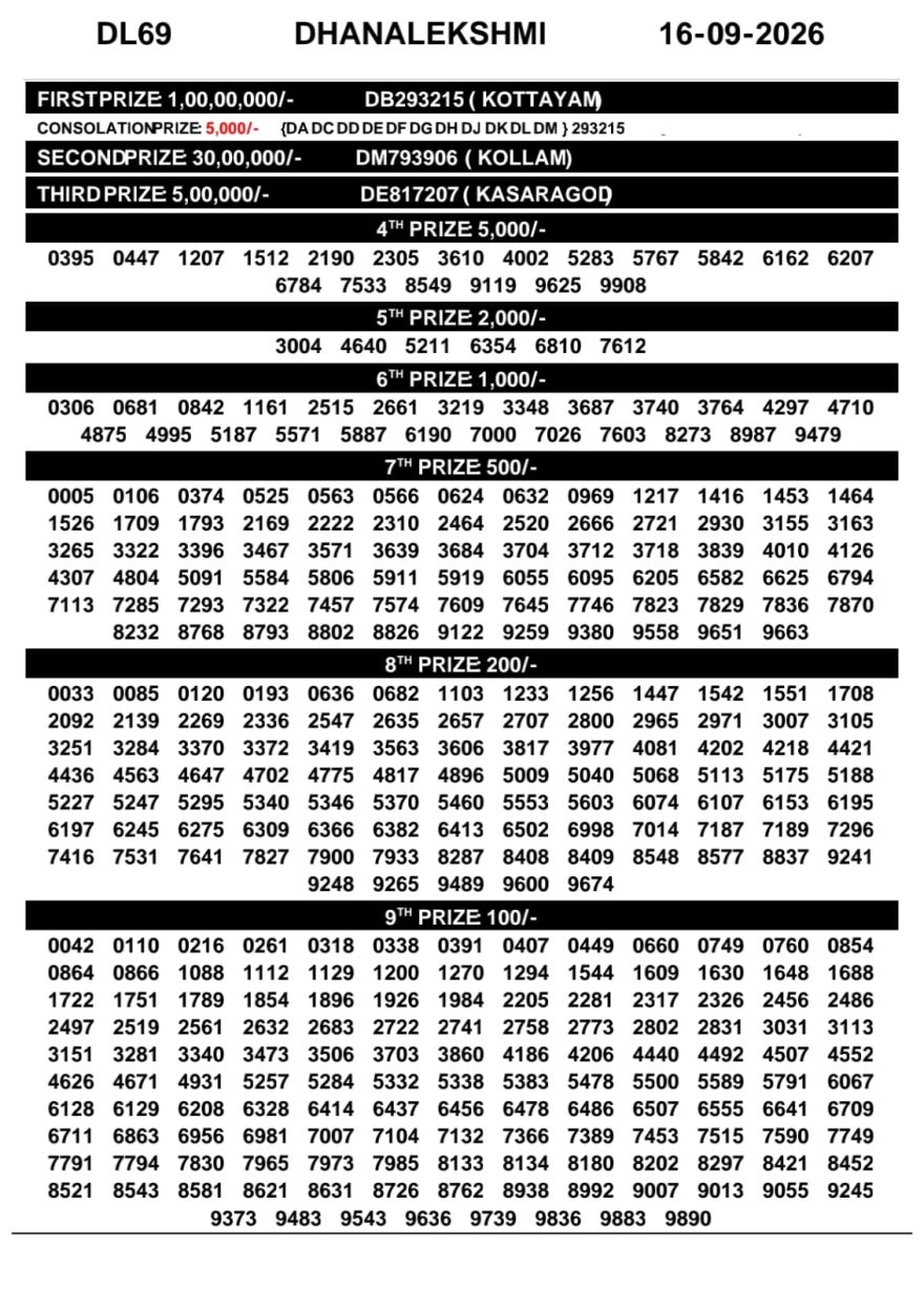 Today Lottery Result DL-79 Kerala 16.09.2026