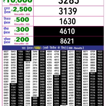 Rajshree 10 Evening Wednesday 5:40pm Lottery Result 16.09.2026