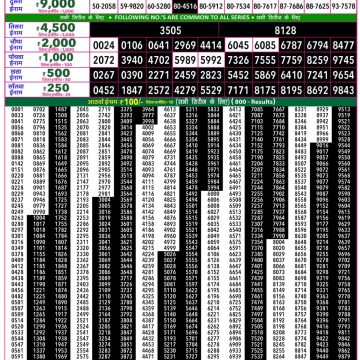 Rajshree 50 Lottery 7:30pm Result 16.09.2026