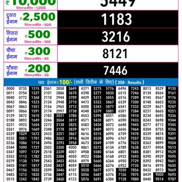 Rajshree Night Lottery 9pm Result 16.09.2026