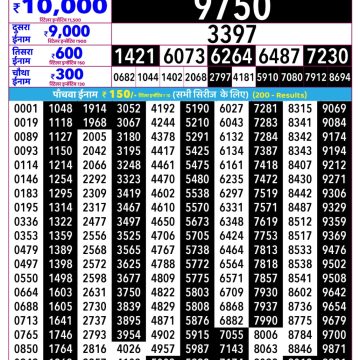 Rajshree Guru Weekly Lottery 2.25pm Result 17.09.2026