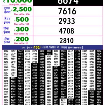 Rajshree 10 Evening Thursday 5:40pm Result 17.09.2026