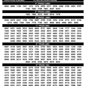 Today Lottery Result KN-641 Kerala 17.09.2026