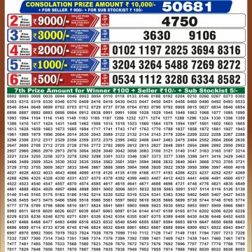 Punjab State Dear 50 6:30pm Lottery Result 17.09.2026