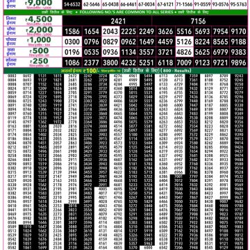 Rajshree 50 Lottery 7:30pm Result 17.09.2026