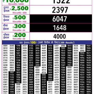 Rajshree 10 Evening Friday 5:40pm Result 18.09.2026