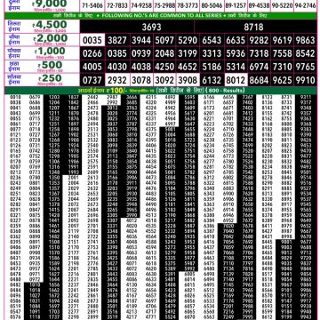 Rajshree 50 Lottery 7:30pm Result 18.09.2026