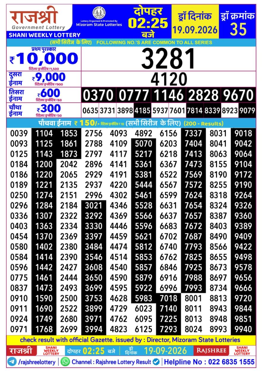 Rajshree Shani Weekly Lottery 2.25pm Result 19.09.2026