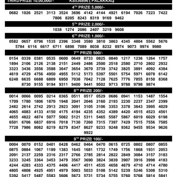 Today Lottery Result KR-769 Kerala 19.09.2026