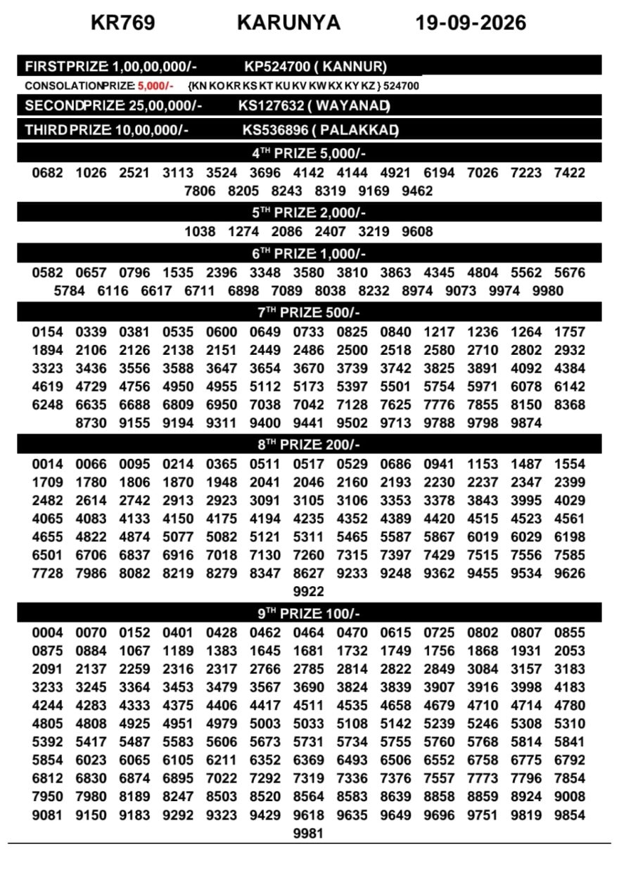 Today Lottery Result KR-769 Kerala 19.09.2026