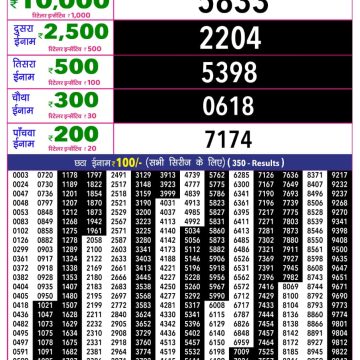 Rajshree 10 Evening Saturday 5:40pm Result 19.09.2026