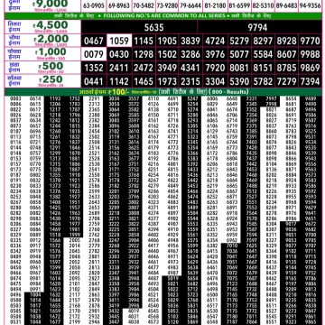 Rajshree 50 Lottery 7:30pm Result 19.09.2026