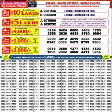 Dear Ganesh Chaturthi Bumper Lottery 2026 Result