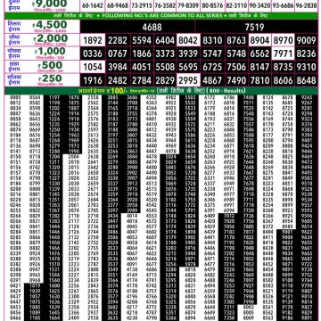 Rajshree 50 Lottery 7:30pm Result 20.09.2026