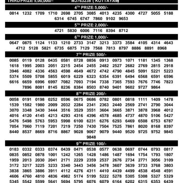 Today Lottery Result SM-73 Kerala 20.09.2026