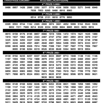Today Lottery Result BT-72 Kerala 21.09.2026