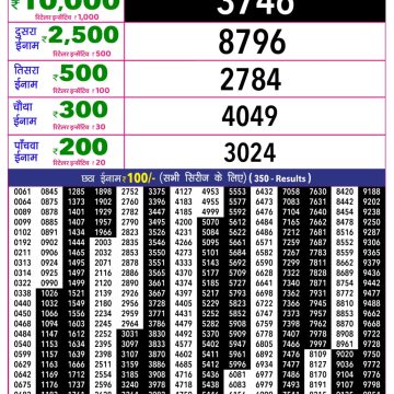 Rajshree 10 Evening Tuesday 5:40pm Result 22.09.2026