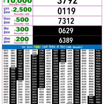 Rajshree Night Lottery 9pm Result 21.09.2026