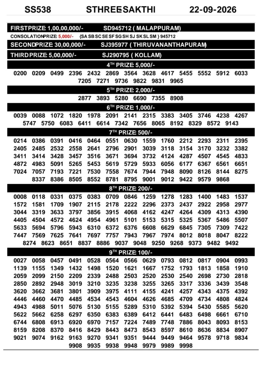 Today Lottery Result SS-538 Kerala 22.09.2026