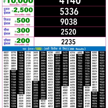 Rajshree Night Lottery 9pm Result 22.09.2026