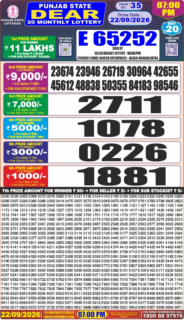 Punjab State Dear 20 Monthly Lottery Result 22.09.2026 Check Now
