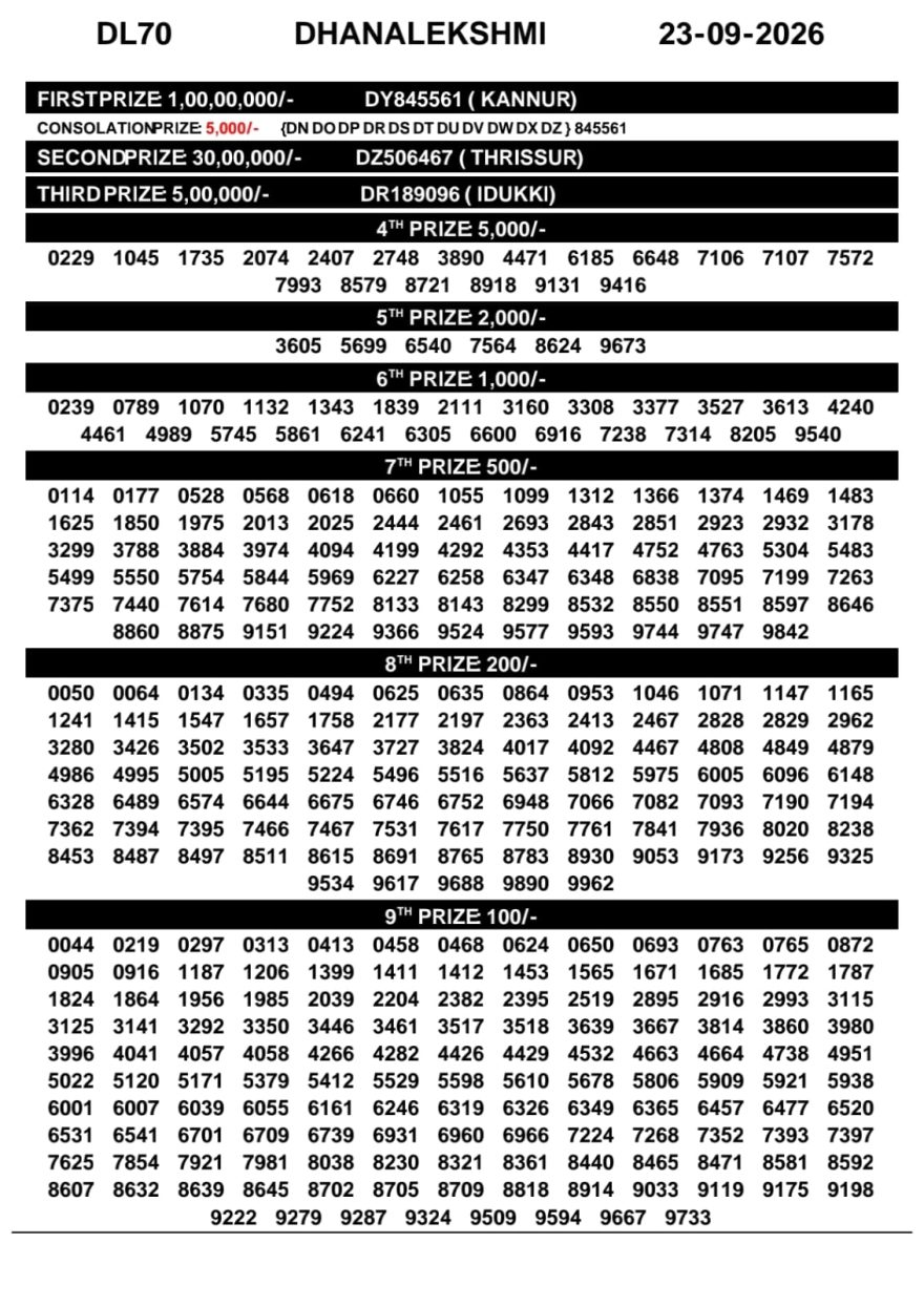 Today Lottery Result DL-70 Kerala 23.09.2026