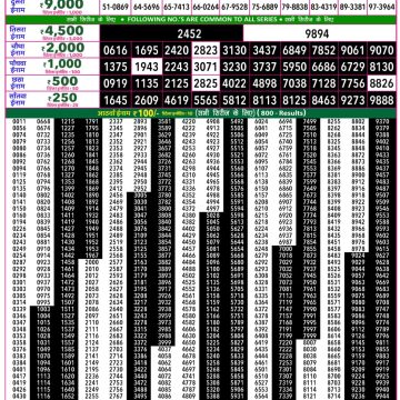 Rajshree 50 Lottery 7:30pm Result 23.09.2026
