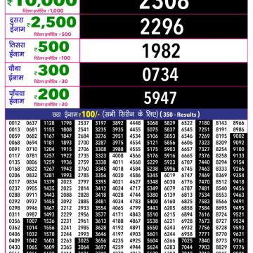 Rajshree 10 Evening Wednesday 5:40pm Lottery Result 23.09.2026