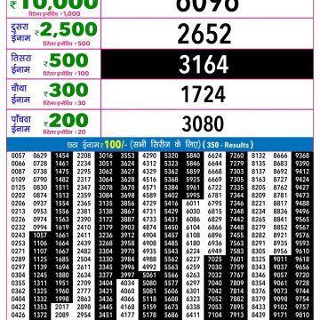 Rajshree Night Lottery 9pm Result 23.09.2026