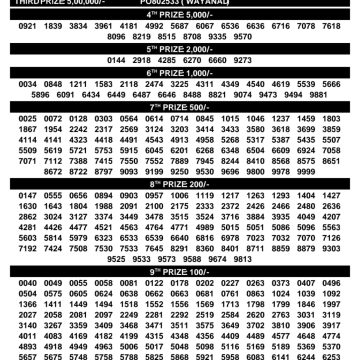 Today Lottery Result KN-642 Kerala 24.09.2026
