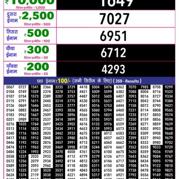 Rajshree 10 Evening Thursday 5:40pm Result 24.09.2026