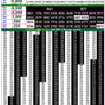 Rajshree 50 Lottery 7:30pm Result 24.09.2026