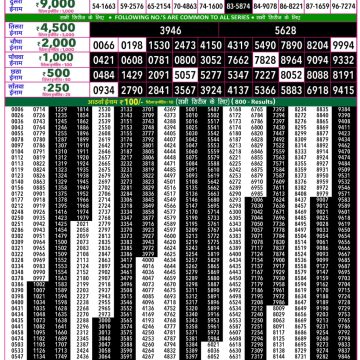 Rajshree 50 Lottery 7:30pm Result 25.09.2026