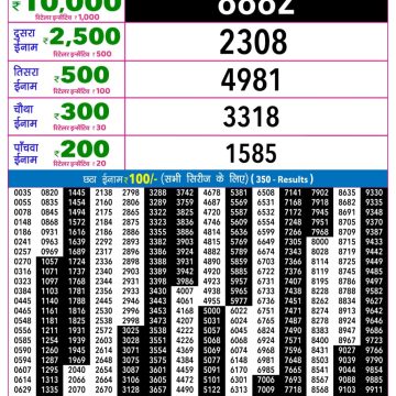 Rajshree Night Lottery 9pm Result 25.09.2026