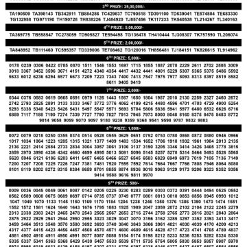 Today Lottery Result BR-111 Kerala 26.09.2026