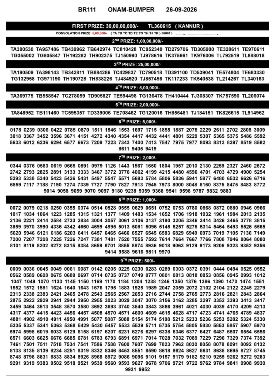 Today Lottery Result BR-111 Kerala 26.09.2026