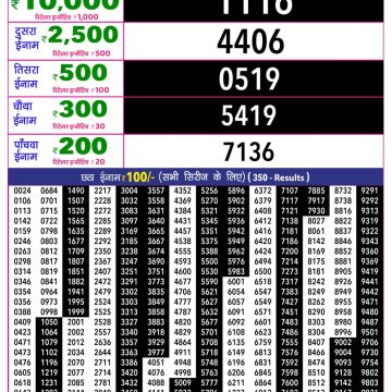 Rajshree 10 Evening Saturday 5:40pm Result 26.09.2026