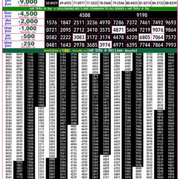 Rajshree 50 Lottery 7:30pm Result 26.09.2026