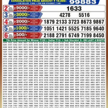 Punjab State Dear 50 6:30pm Lottery Result 27.09.2026