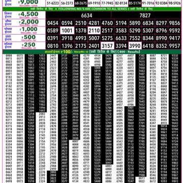Rajshree 50 Lottery 7:30pm Result 27.09.2026