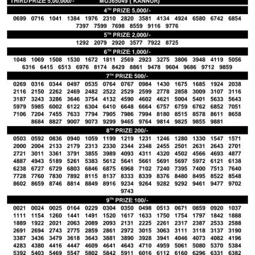 Today Lottery Result SM-74 Kerala 27.09.2026