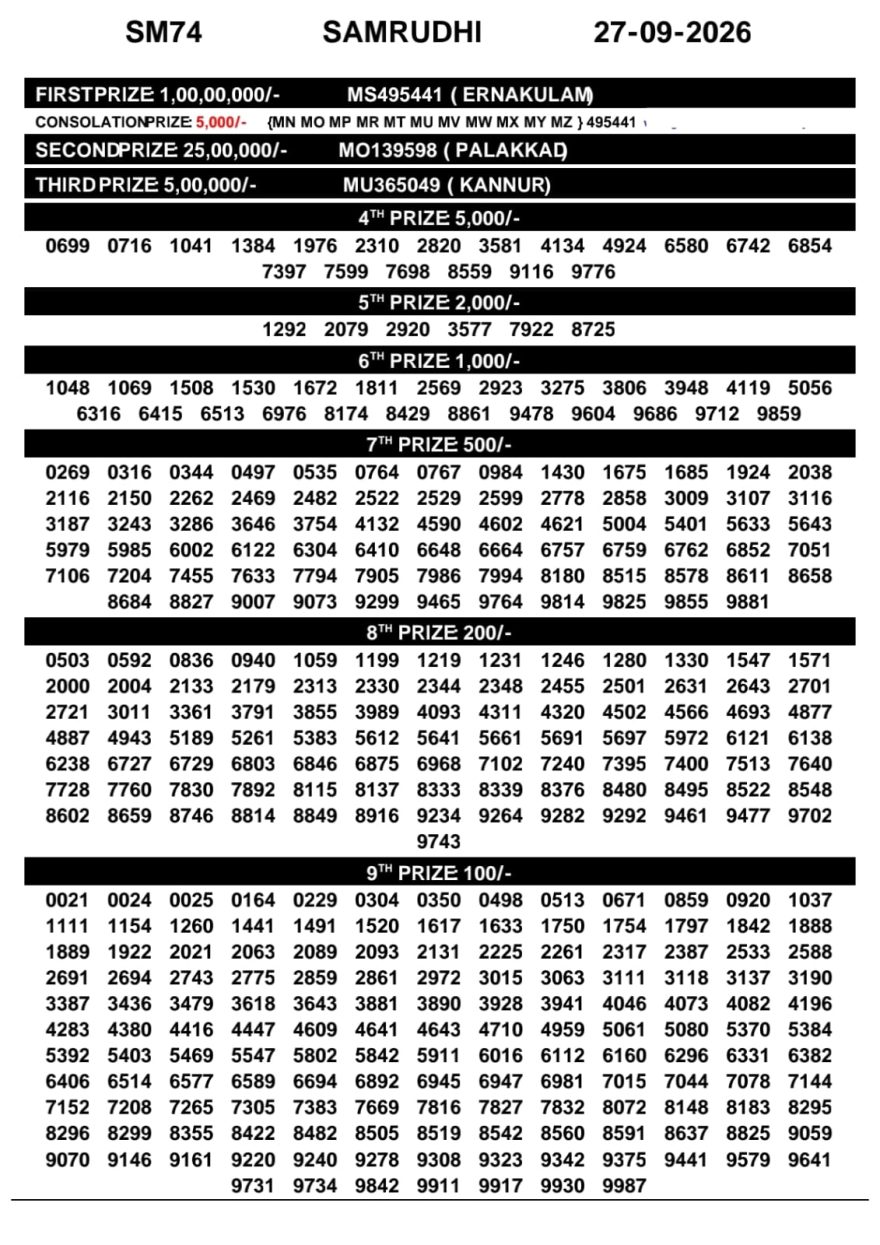 Today Lottery Result SM-74 Kerala 27.09.2026