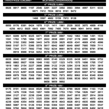 Today Lottery Result BT-73 Kerala 28.09.2026