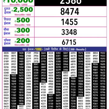 Rajshree 10 Evening Monday 5:40pm Result 28.09.2026