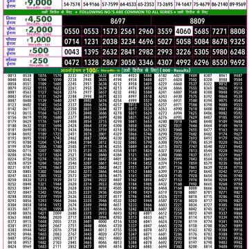 Rajshree 50 Lottery 7:30pm Result 28.09.2026