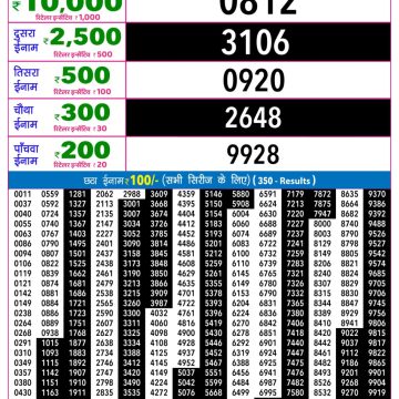 Rajshree Night Lottery 9pm Result 28.09.2026