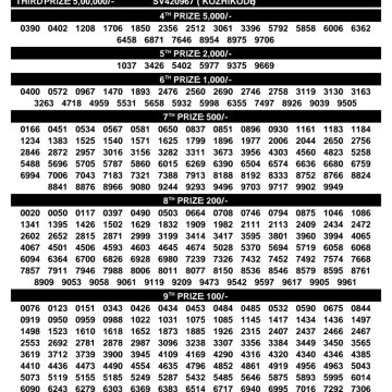 Today Lottery Result SS-539 Kerala 29.09.2026