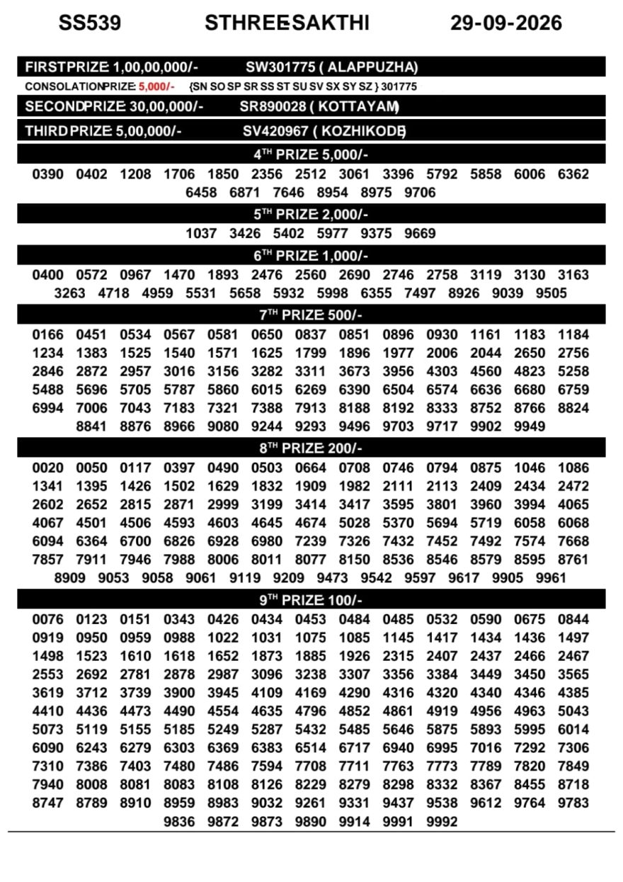 Today Lottery Result SS-539 Kerala 29.09.2026