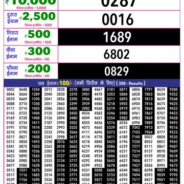 Rajshree 10 Evening Tuesday 5:40pm Result 29.09.2026