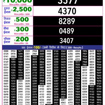 Rajshree 10 Evening Wednesday 5:40pm Lottery Result 30.09.2026